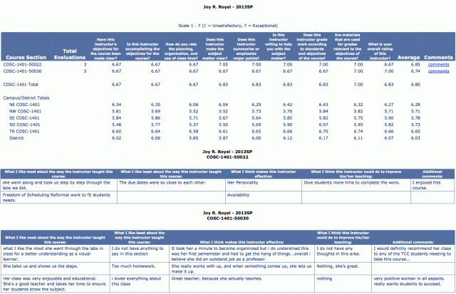 Tarrant County College - Introduction to Computing Spring 2013