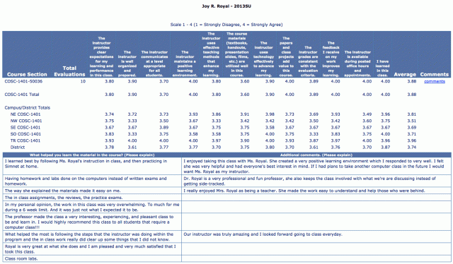 Tarrant County College - Introduction to Computing Summer 2013