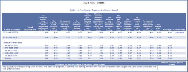 Fall 2013 Evaluation BCIS 1405